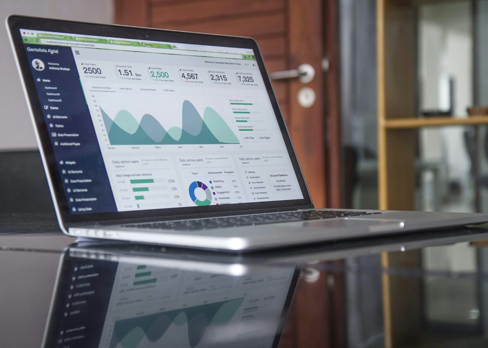 Analytics dashboard used for digital marketing performance reviews